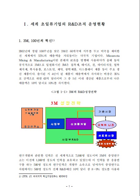 1-1 3M, 100년의 혁신